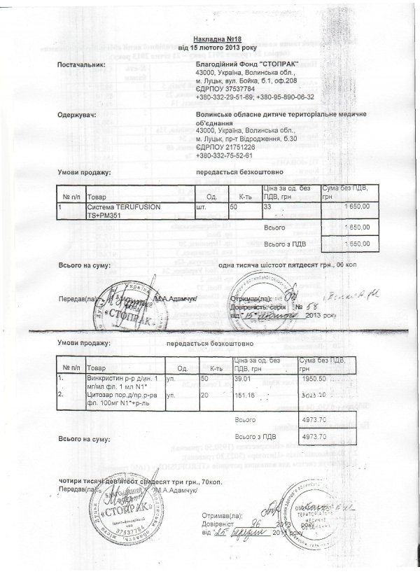 У Луцьку знову збиратимуть «Мільйон копійками»